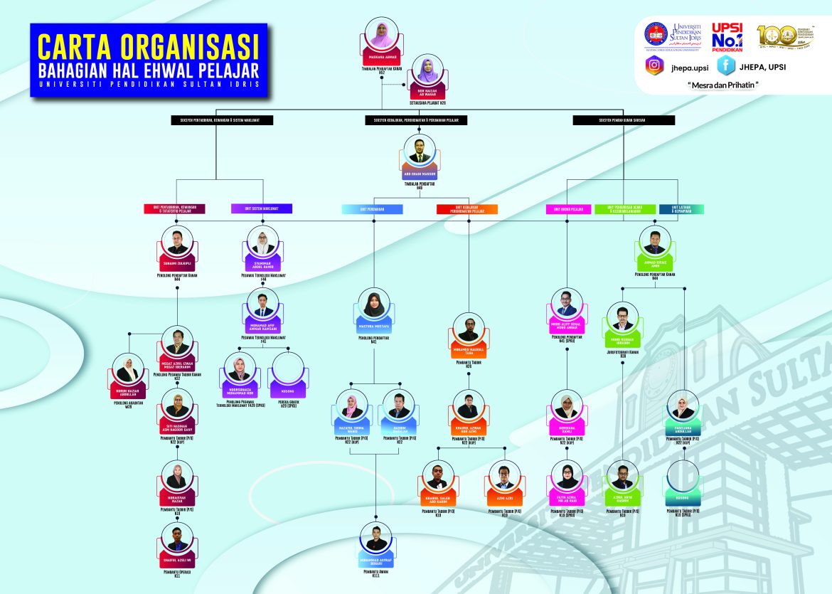 HEP ORGANIZATION CHART – UPSI | Bahagian Hal Ehwal Pelajar